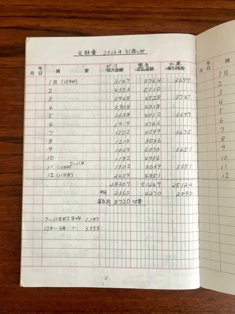 セリア 金銭出納帳 レビュー, 金銭出納帳 100均 セリア, 家計管理 ノート セリア, 100均 家計簿 おすすめ, 金銭出納帳 使いやすい, セリア 家計管理 グッズ